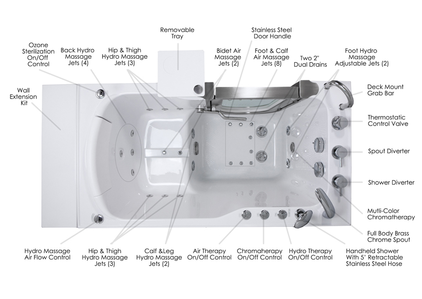 petite-walk-in-bath-features2 | Aging Safely Baths