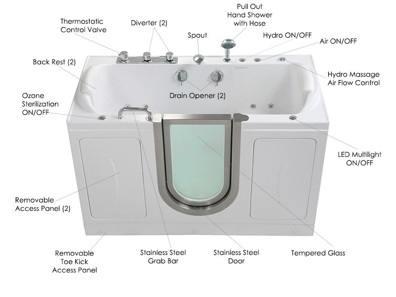 Advanced Therapeutic Features Of Walk-in Tubs